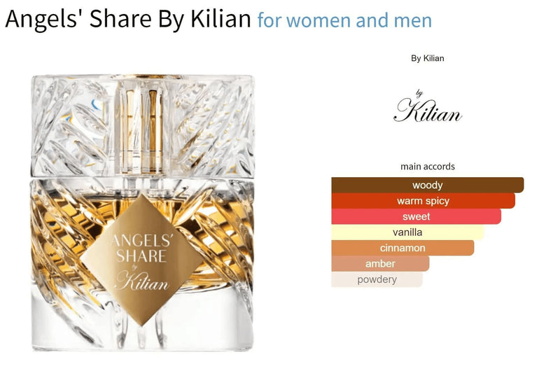 DAY 424_KILIAN ANGELS SHARE