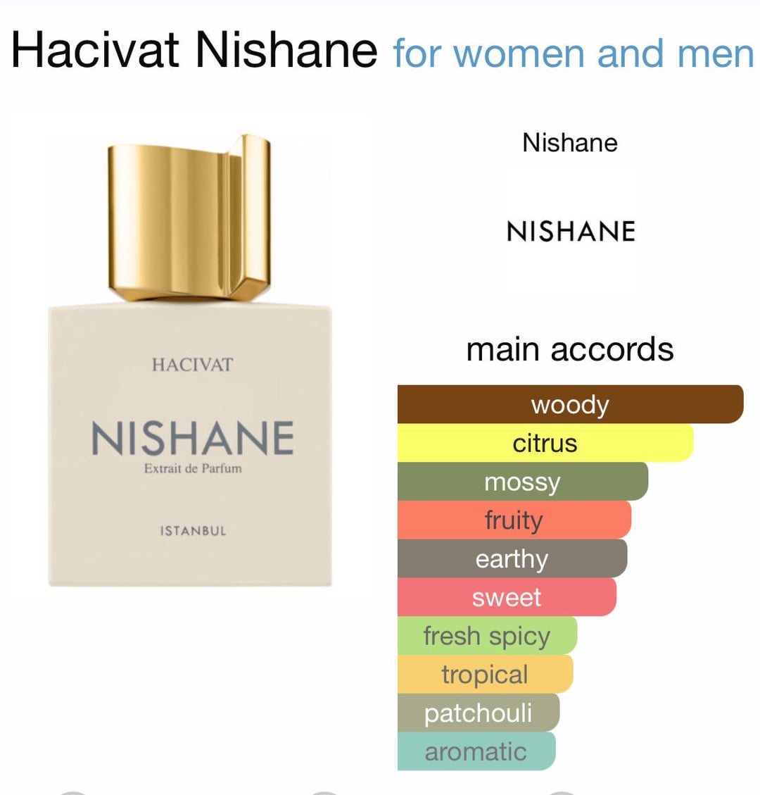 DAY 438 TOUS LES JOURS HACIVAT NISHANE